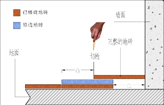 塑胶地板施工