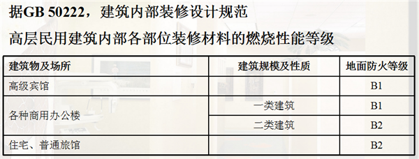 塑胶地板阻燃