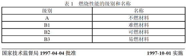 塑胶地板阻燃