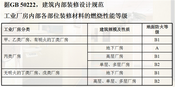 塑胶地板阻燃