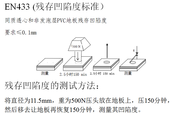 大连塑胶地板